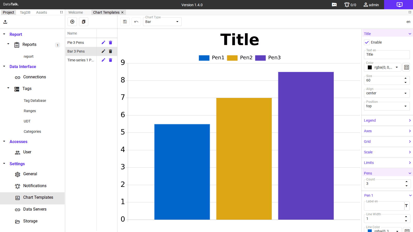 Bar chart template with three pens and expanded Title and Pens panels