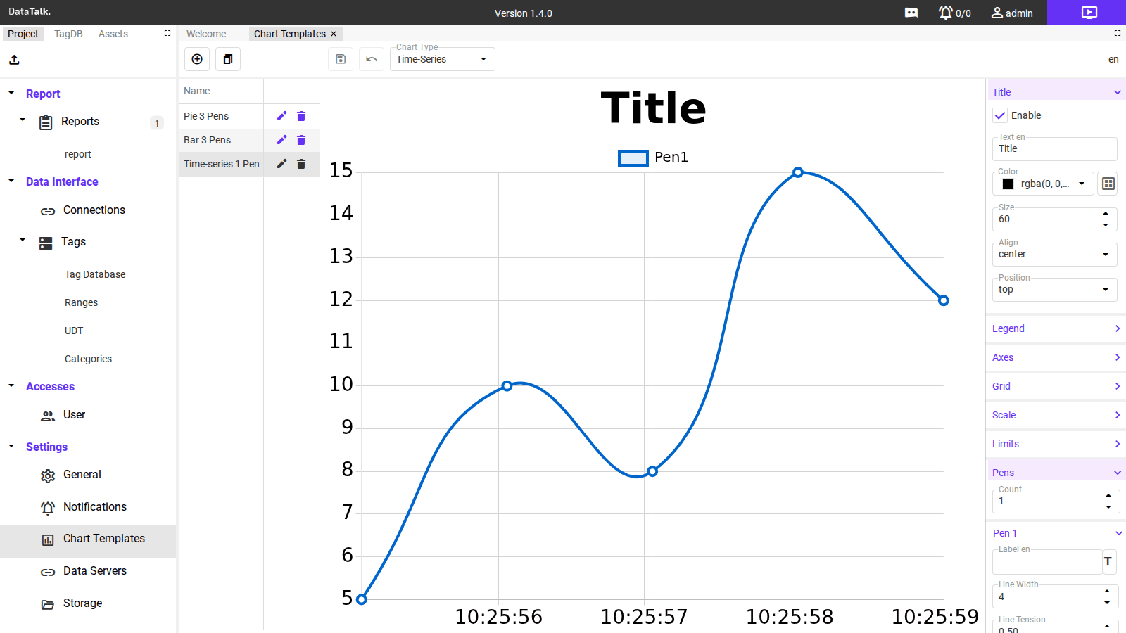 Time-series chart template with single line and expanded Title and Pens panels