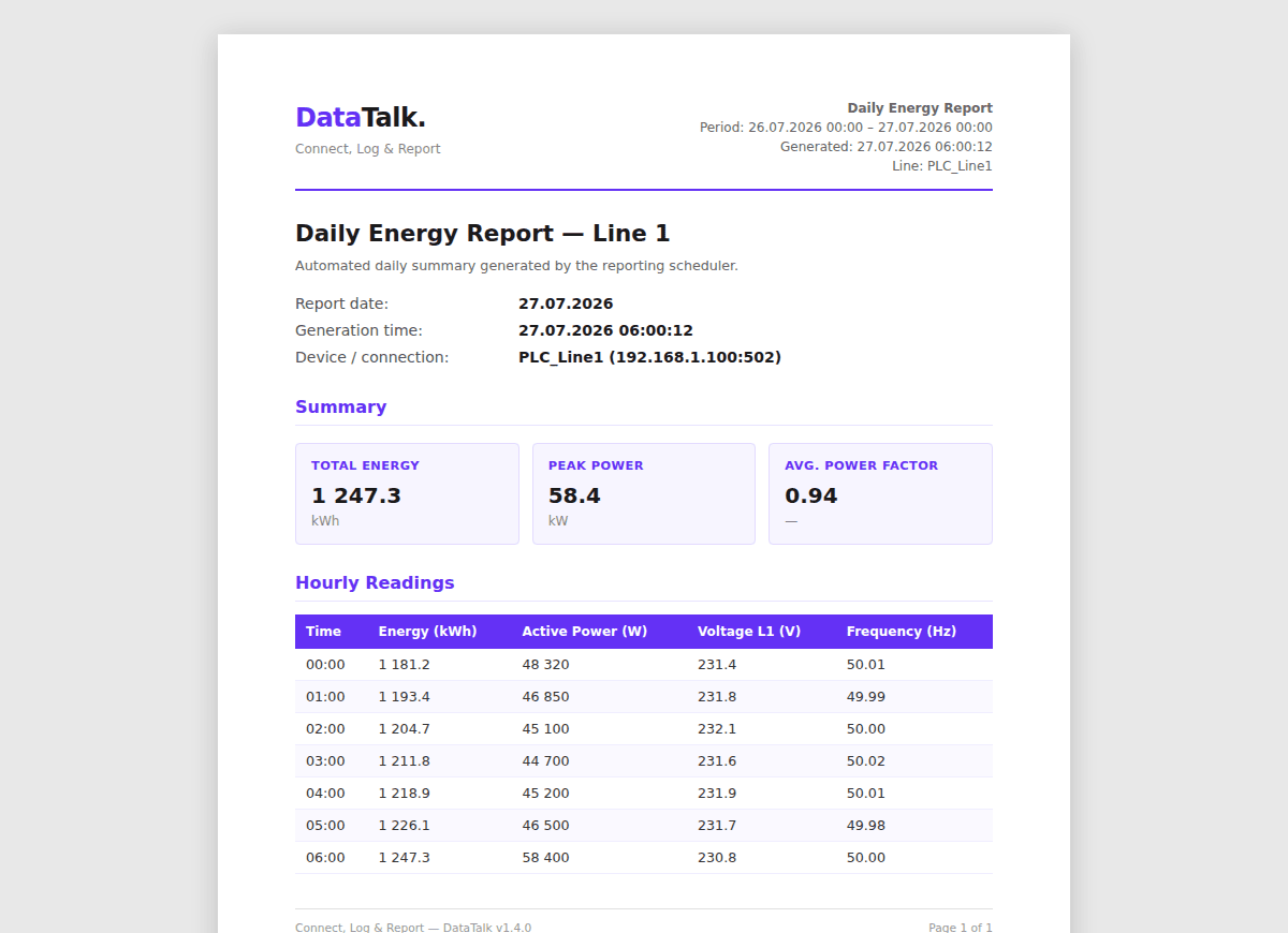 Example generated PDF report — header with company name and period, key metric cards (Total Energy, Peak Power, Power Factor), and an hourly readings table filled with real tag values