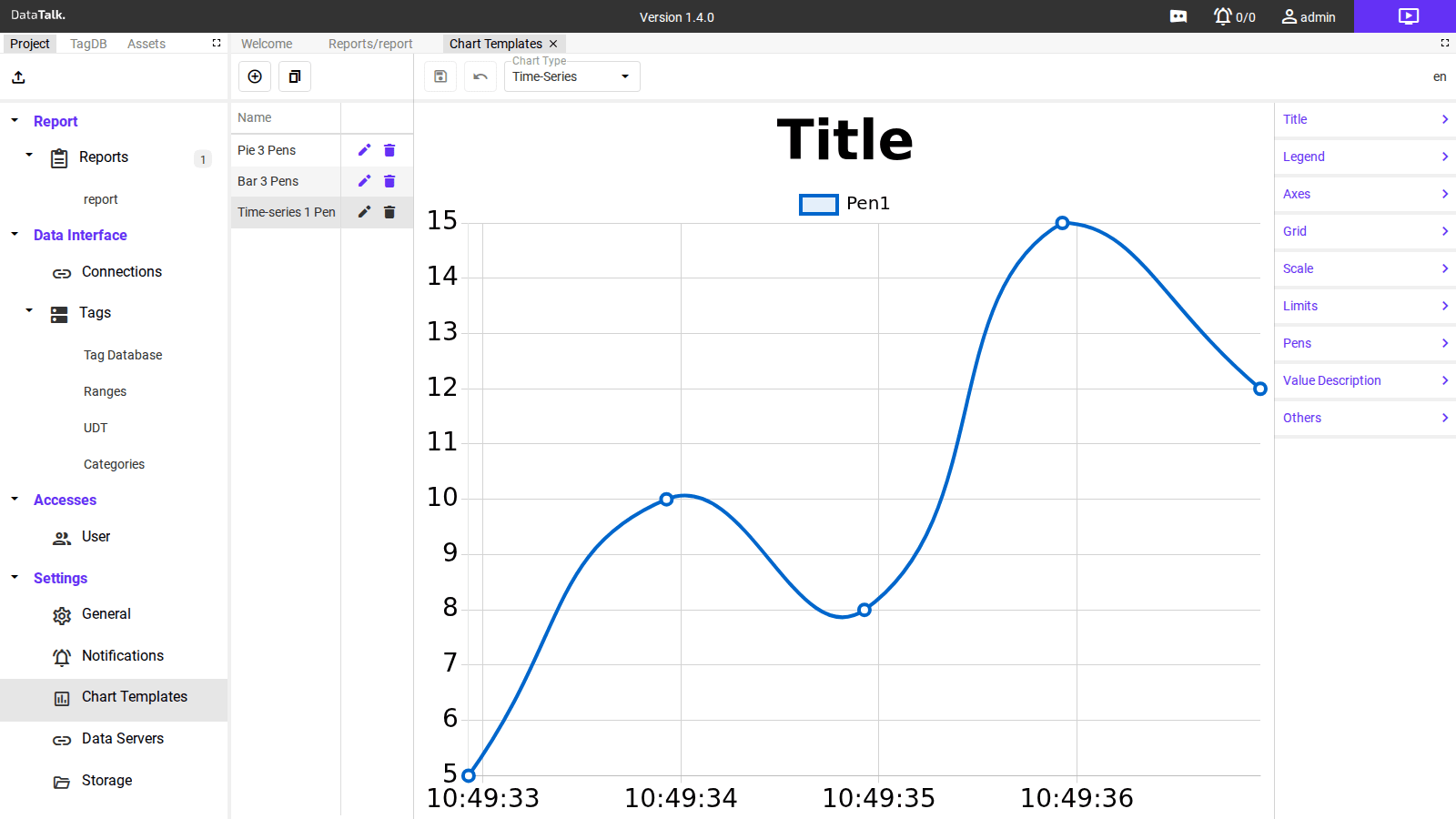 Time-series chart template โ smooth line with timestamp X-axis and configurable properties