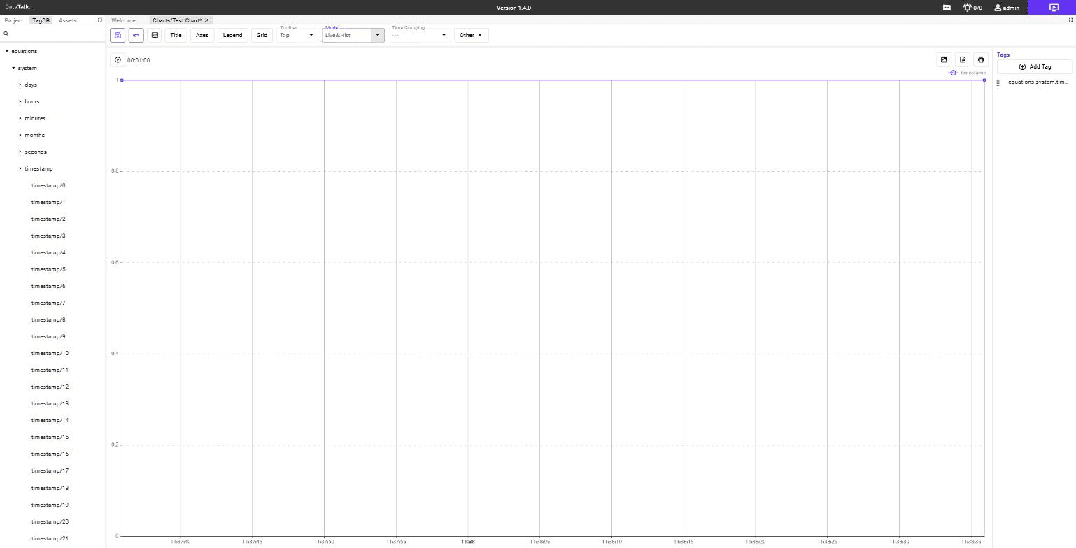 Chart editor showing a configured line chart with two data series from tags
