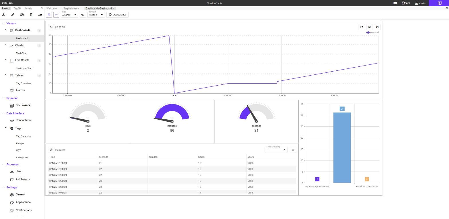 Dashboard canvas with four live components: a Live Chart showing a seconds sawtooth waveform over a rolling window at the top, three half-dial analog gauges displaying days, minutes, and seconds below it, a historical data table with timestamped rows of seconds, minutes, hours, and years values, and a bar chart on the right β all updating in real time from live tag data