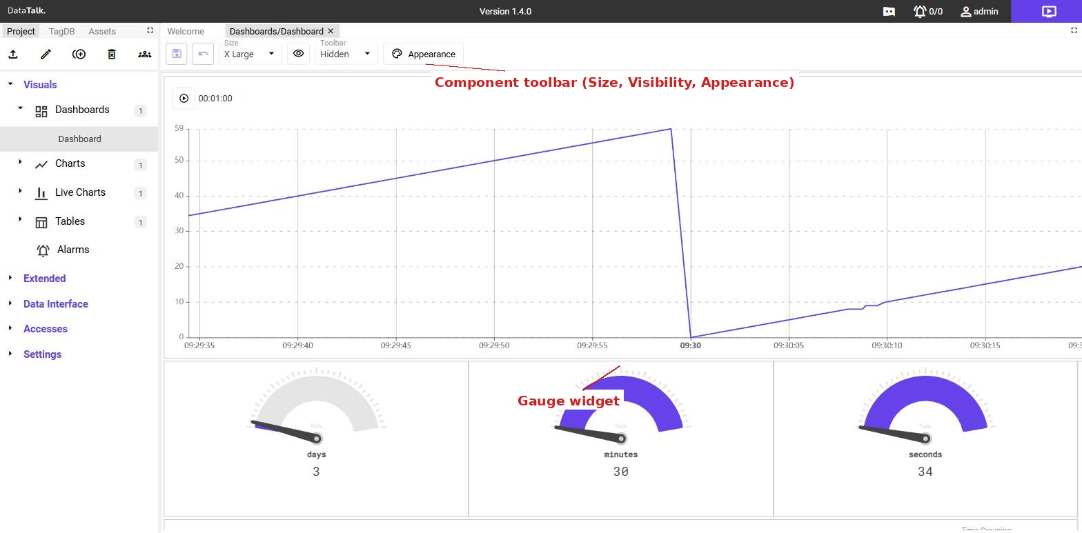 Dashboard in edit mode β a live chart at the top and three gauge widgets below, with the toolbar showing Size, visibility, and Appearance controls