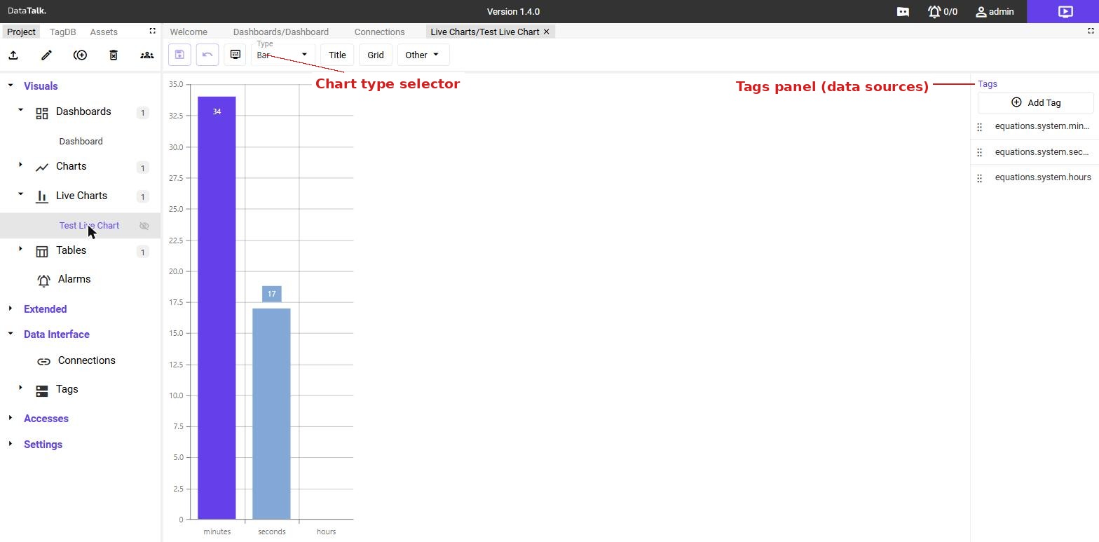 Live chart editor — chart type selector in the toolbar, live bar chart preview, and the Tags panel on the right showing assigned data sources
